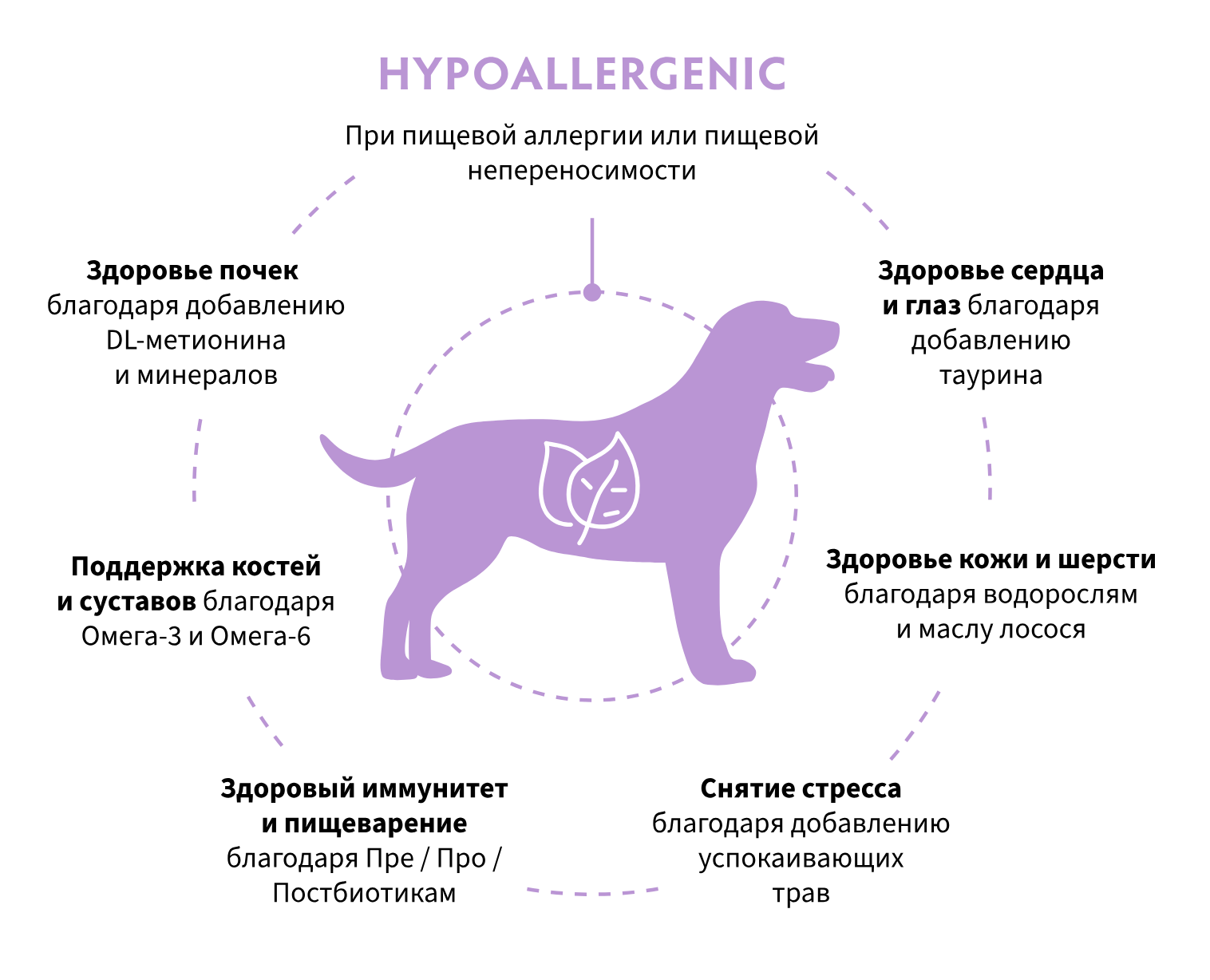 купить корм Grandorf Vet HYPOALLERGENIC для собак в Калининграде