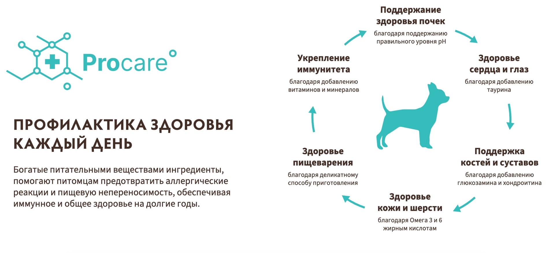купить Grandorf White Fish Adult MINI с бесплатной доставкой в Калининграде
