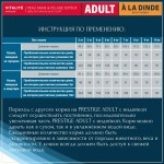 Купить Сухой корм для взрослых кошек Pro-Nutrition Flatazor Prestige Cat ADULT WITH TURKEY, с индейкой, 2 кг Flatazor в Калиниграде с доставкой (фото 10)