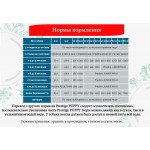 Купить Сухой корм для щенков Pro-Nutrition Flatazor Elite PUPPY, 20 кг Flatazor в Калиниграде с доставкой (фото 3) Купить Сухой корм для щенков Pro-Nutrition Flatazor Elite PUPPY, 20 кг Flatazor в Калиниграде с доставкой (фото 3)