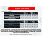 Купить Pro-Nutrition Flatazor Elite ADULT MAXI сухой корм супер-премиум класса для взрослых собак крупных пород, 20 кг Flatazor в Калиниграде с доставкой (фото 4)