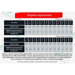 Купить Сухой корм Для собак Pro-Nutrition Flatazor Elite GRAIN FREE with salmon, 20 кг Flatazor в Калиниграде с доставкой (фото 6)