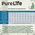 Купить Беззерновой гипоалергенный холистик корм для котят Pro-Nutrition PURE LIFE KITTEN, с сардинами, 2 кг Pro-Nutrition Flatazor PURE LIFE в Калиниграде с доставкой (фото 5)