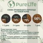 Купить Pro-Nutrition Pure Life Adult 7+ беззерновой холистик корм для пожилых собак, с рыбой, 2 кг Pro-Nutrition Flatazor PURE LIFE в Калиниграде с доставкой (фото 3) Купить Pro-Nutrition Pure Life Adult 7+ беззерновой холистик корм для пожилых собак, с рыбой, 2 кг Pro-Nutrition Flatazor PURE LIFE в Калиниграде с доставкой (фото 3)