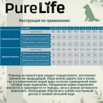 Купить Pro-Nutrition Pure Life Adult Mini беззерновой холистик корм для собак мини пород с уткой, 8 кг Pro-Nutrition Flatazor PURE LIFE в Калиниграде с доставкой (фото 7)