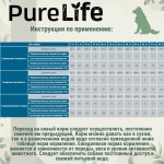Купить Беззерновой гипоалергенный корм для собак Pro-Nutrition PURE LIFE с ягненком, 2 кг Pro-Nutrition Flatazor PURE LIFE в Калиниграде с доставкой (фото 4)