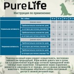 Купить Беззерновой гипоалергенный корм для собак средних пород Pro-Nutrition Pure Life ADULT MEDIUM с лососем, 2 кг Pro-Nutrition Flatazor PURE LIFE в Калиниграде с доставкой (фото 8)