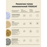 Купить Впитывающий минеральный наполнитель для кошачьего туалета Йогикет 5 литров YOGICAT в Калиниграде с доставкой (фото 6)