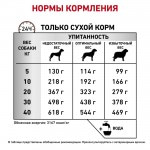 Сухой диетический корм Royal Canin Gastrointestinal High Fibre с повышенным содержанием клетчатки для взрослых собак всех пород при нарушениях пищеварения 2 кг