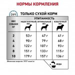 Купить Royal Canin Skin Care Small Dog диета для собак весом до 10 кг при дерматозе и выпадении шерсти 2 кг Royal Canin в Калиниграде с доставкой (фото 2)