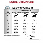 Сухой корм Royal Canin Anallergenic ветеринарная диета для собак при пищевой аллергии или непереносимости 3 кг