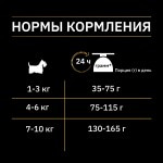 Купить Pro Plan Nature Elements для взрослых собак мелких и карликовых пород, с лососем, 2 кг Pro Plan в Калиниграде с доставкой (фото 8)