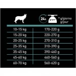 Купить Pro Plan Nature Elements для взрослых собак средних и крупных пород, с ягненком, 2 кг Pro Plan в Калиниграде с доставкой (фото 3)
