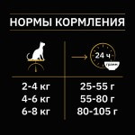 Купить Pro Plan Nature Elements для взрослых кошек с чувствительным пищеварением, с индейкой, 1.4 кг Pro Plan в Калиниграде с доставкой (фото 3)