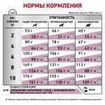 Сухой диетический корм Royal Canin Renal Small Dog для взрослых собак весом до 10 кг с хронической болезнью почек. Ветеринарная диета 500 гр