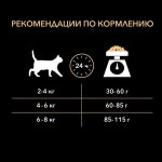 Купить Purina Pro Plan Delicate OPTIDIGEST для кошек с чувствительным пищеварением и привередливых к еде, с индейкой, 200 гр Pro Plan в Калиниграде с доставкой (фото 6)