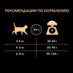 Купить Pro Plan OPTIRENAL корм для взрослых кошек всех пород, для поддержания иммунитета, курица  1.5 кг Pro Plan в Калиниграде с доставкой (фото 7)