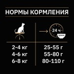 Купить Purina Pro Plan OPTISENSES для стерилизованных кошек и кастрированных котов, с лососем, 400 гр Pro Plan в Калиниграде с доставкой (фото 7)