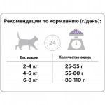 Сухой корм PRO PLAN® Sterilised RENAL PLUS для взрослых стерилизованных кошек для поддержания здоровья почек с индейкой, 7 кг