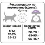 Купить Purina Pro Plan OPTIDIGEST корм для котят всех пород, индейка, чувствительное пищеварение 1,5 кг Pro Plan в Калиниграде с доставкой (фото 3)