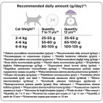 Купить Purina Pro Plan LONGEVIS для стерилизованных пожилых кошек, с индейкой, 10 кг Pro Plan в Калиниграде с доставкой (фото 4)