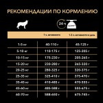 Купить Purina Pro Plan OPTIBALANCE для собак средних пород с высоким содержанием курицы, 1,5 кг Pro Plan в Калиниграде с доставкой (фото 5)