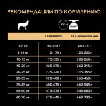 Купить Purina Pro Plan OPTIDERMA для собак средних пород с чувствительной кожей, с лососем 1,5 кг Pro Plan в Калиниграде с доставкой (фото 5)