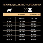 Купить Purina Pro Plan OPTIDIGEST для собак средних пород с чувствительным ЖКТ, ягнёнок рис, 1,5 кг Pro Plan в Калиниграде с доставкой (фото 7)