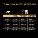 Купить Purina Pro Plan OPTIPOWER для активных взрослых собак всех пород, курица, 14 кг Pro Plan в Калиниграде с доставкой (фото 3)