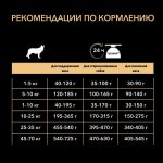 Купить Pro Plan OPTIWEIGHT для собак мелких и карликовых пород с избыточным весом с курицей и рисом 3 кг Pro Plan в Калиниграде с доставкой (фото 6)