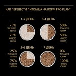 Купить Purina Pro Plan OPTIBALANCE для собак мелких и карликовых пород, курица с рисом, 7 кг Pro Plan в Калиниграде с доставкой (фото 3)