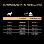 Купить Purina Pro Plan OPTIDERMA для крупных атлетических собак с чувствительной кожей, лосось рис, 14 кг Pro Plan в Калиниграде с доставкой (фото 3)