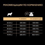 Купить Purina Pro Plan OPTIBALANCE для крупных собак с атлетическим телосложением, курица рис, 3 кг Pro Plan в Калиниграде с доставкой (фото 7)