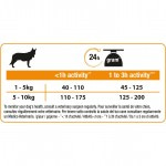 Купить Purina Pro Plan OPTIHEALTH для взрослых собак мелких и карликовых пород, курица с рисом, 700 г Pro Plan в Калиниграде с доставкой (фото 2)