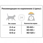 Купить Pro Plan OPTIRENAL корм для взрослых кошек всех пород, для поддержания иммунитета, курица  1.5 кг Pro Plan в Калиниграде с доставкой (фото 11)