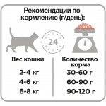 Купить Сухой корм Pro Plan Adult OPTISENSES для взрослых кошек, лосось, 1,5 кг Pro Plan в Калиниграде с доставкой (фото 2)