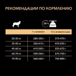 Купить Purina Pro Plan OPTIDERMA для крупных мощных собак с чувствительной кожей, лосось рис, 14 кг Pro Plan в Калиниграде с доставкой (фото 4)