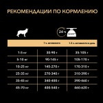 Купить Pro Plan OPTIAGE для взрослых собак старше 7 лет средних и крупных пород  с курицей и рисом, 3 кг Pro Plan в Калиниграде с доставкой (фото 2)