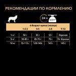 Купить Purina Pro Plan OPTIDERMA для щенков мелких пород с чувствительной кожей, лосось рис, 700 г Pro Plan в Калиниграде с доставкой (фото 7)