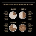 Купить Purina Pro Plan OPTIDIGEST для щенков средних пород с чувствительным ЖКТ, ягнёнок рис, 1,5 кг Pro Plan в Калиниграде с доставкой (фото 8)