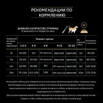 Купить Pro Plan OPTIDIGEST беззерновой корм для щенков средних и крупных пород, индейка, 2,5 кг Pro Plan в Калиниграде с доставкой (фото 4)