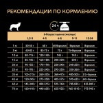 Купить Purina Pro Plan OPTIDERMA для щенков средних пород с чувствительной кожей, лосось с рисом, 1,5 кг Pro Plan в Калиниграде с доставкой (фото 5)