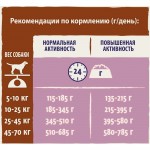 Сухой корм Purina Dog Chow Mature Adult для собак старше 5 лет, ягнёнок, 800 гр