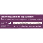 Сухой корм Natures Table, для взрослых собак для мелких пород, курица с рисом, 500 г