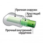 Купить Petstages игрушка для собак Хрустящая косточка резиновая 12 см средняя Petstages в Калиниграде с доставкой (фото 3)