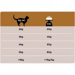 Сухой корм Purina Pro Plan Veterinary diets NF Renal Function корм для кошек при патологии почек, 1,5 кг 