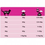 Купить Purina Pro Plan Veterinary diets UR для кошек при болезнях мочевыводящих путей c курицей, 1,5 кг Pro Plan Veterinary Diets в Калиниграде с доставкой (фото 13)