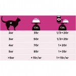 Купить Purina Pro Plan Veterinary Diets UR Urinary для кошек, при МКБ, с океанической рыбой, 350 гр Pro Plan Veterinary Diets в Калиниграде с доставкой (фото 12)
