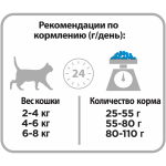 Купить Purina Pro Plan OPTIRENAL Sterilised для стерилизованных кошек, с кроликом, 400 г Pro Plan в Калиниграде с доставкой (фото 9)