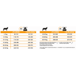 Купить Purina Pro Plan OPTIBALANCE для собак средних пород с высоким содержанием курицы, 1,5 кг Pro Plan в Калиниграде с доставкой (фото 12)
